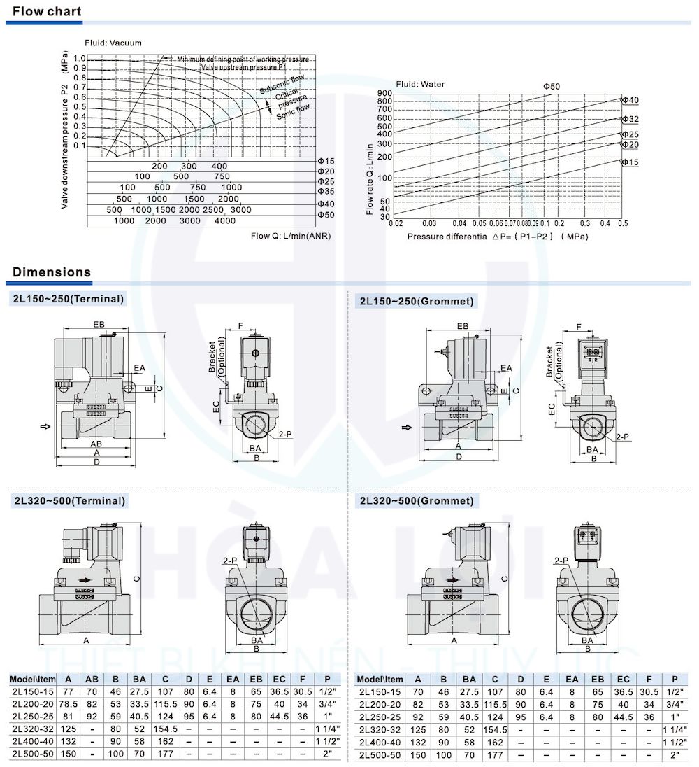 Van Điện Từ Inox 2L320-32A AIRTAC 3 2l series airtac fluid control valve 22way internal 2