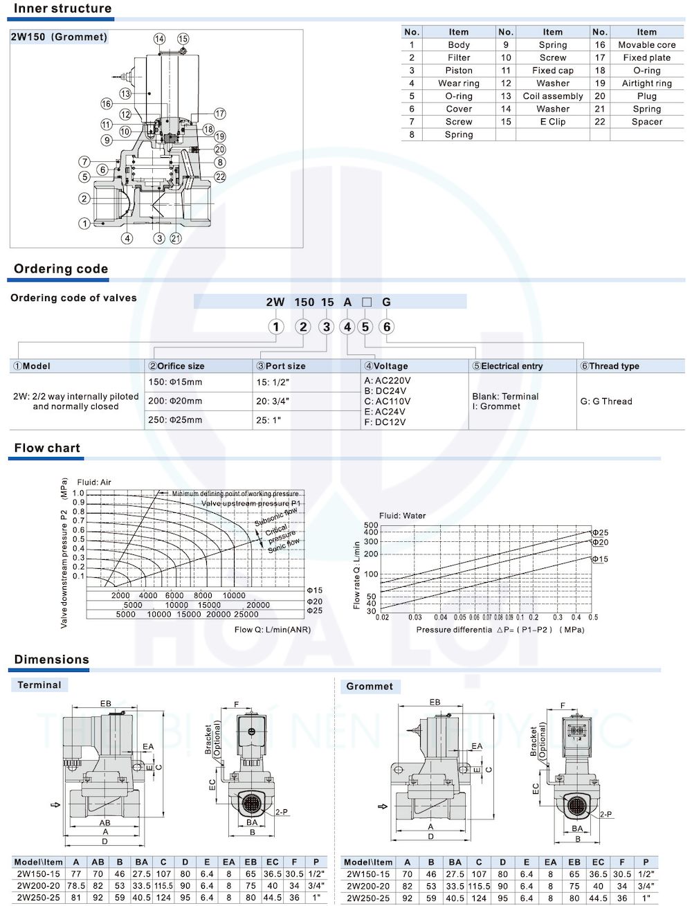 2w series airtac fluid control valve 22way internal 2