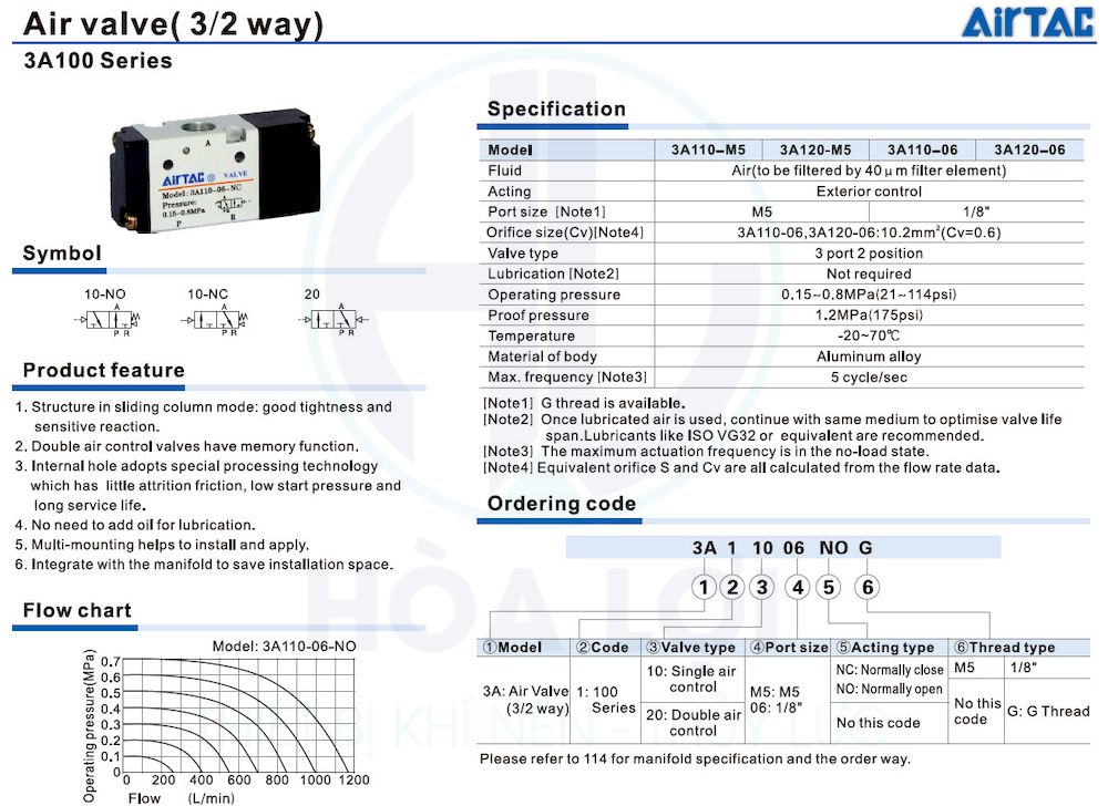 3a100 series airtac air valve 1