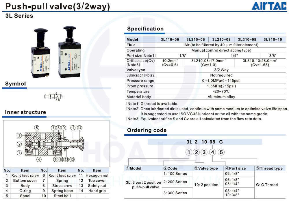 3l series push pull valve 1