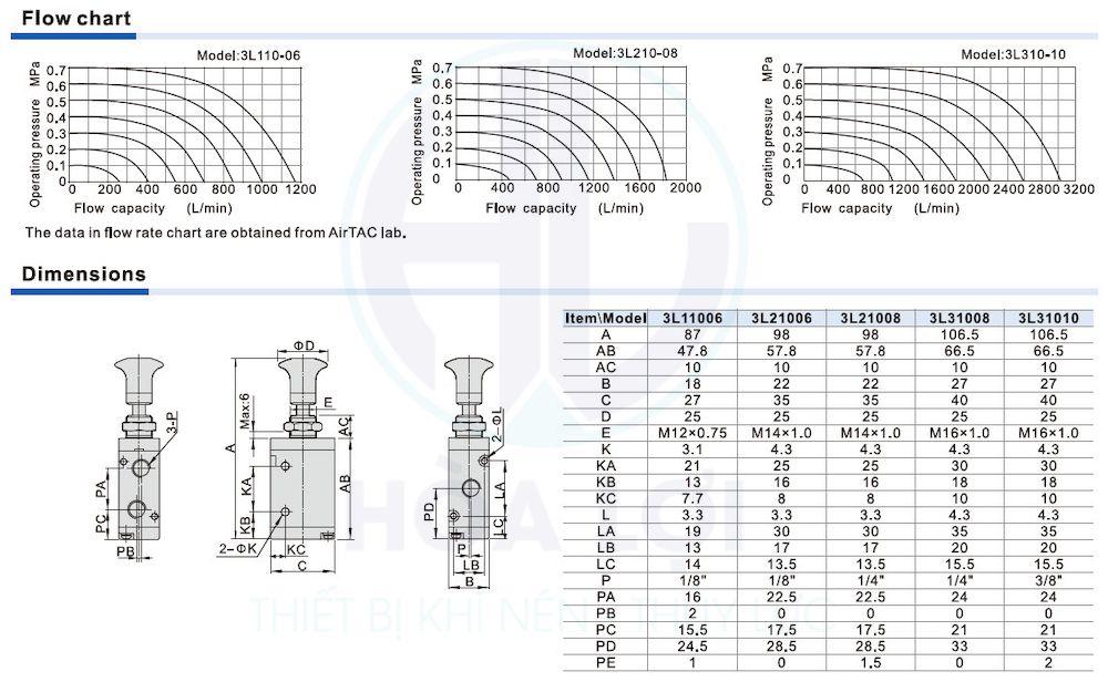 3l series push pull valve 2