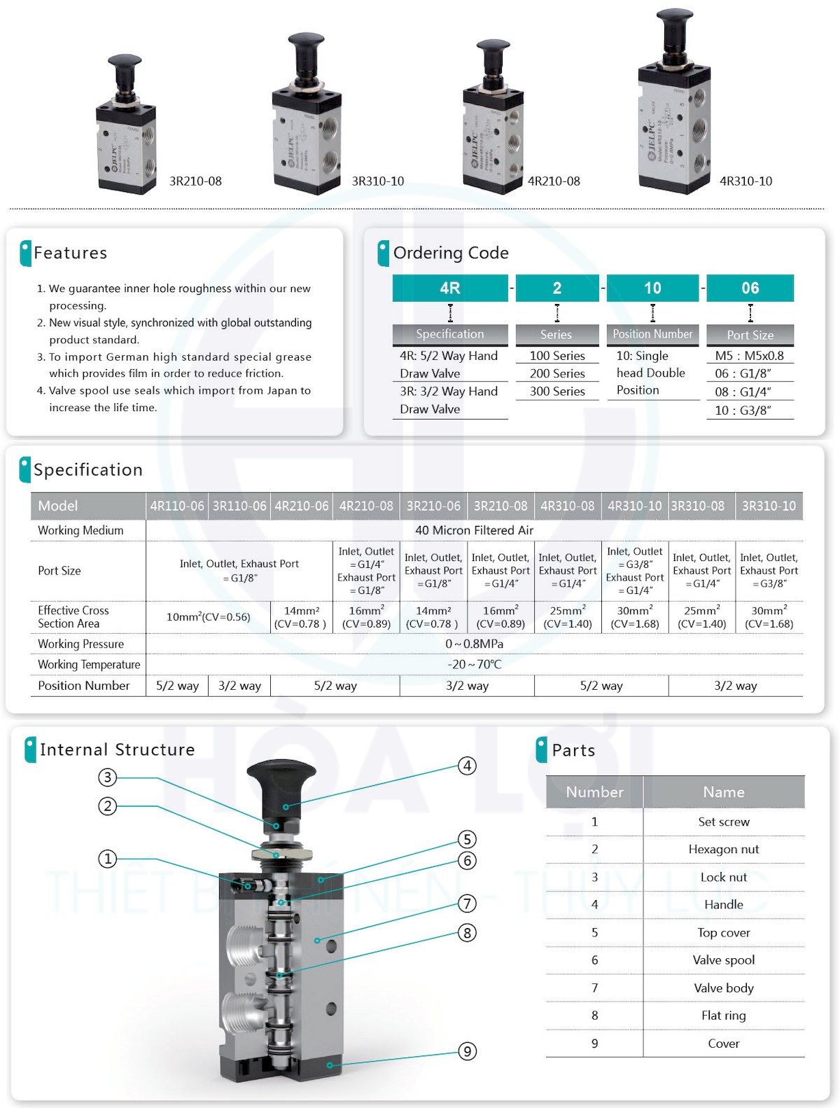 3r-4r-series-hand-draw-valve