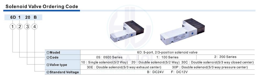6D Series solenoid valve airtac