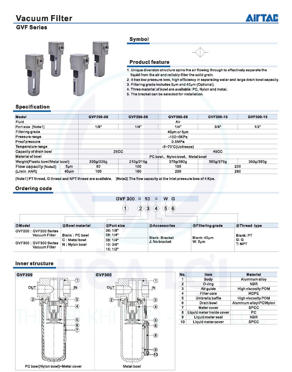 GVF Series Vacuum filter Airtac 1