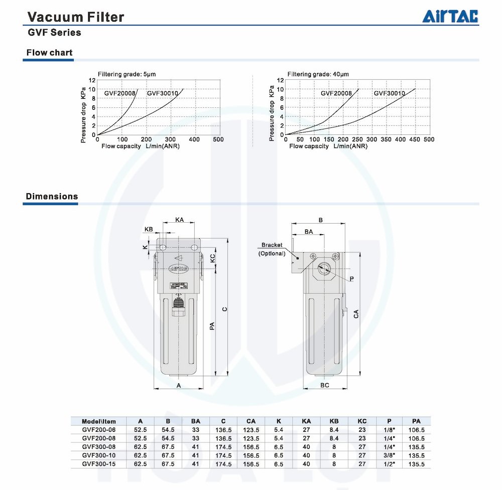 GVF Series Vacuum filter Airtac 2