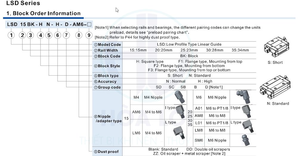LSD series low profile type linear guide 1