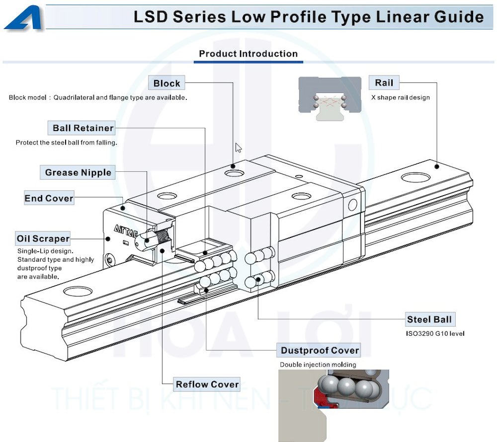 LSD series low profile type linear guide