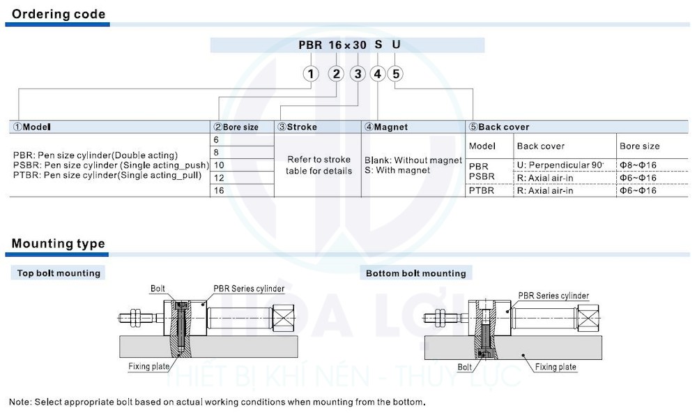PB series Pen size cylinder 2