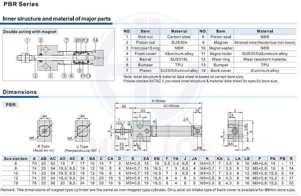PB series Pen size cylinder 3