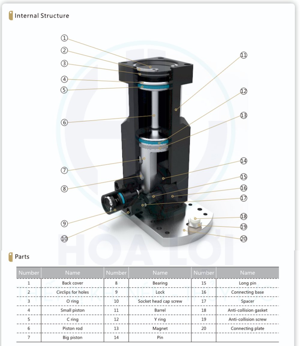 PPRM Series Elbow Cylinder jelpc 1