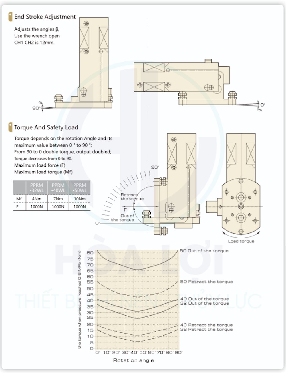 PPRM Series Elbow Cylinder jelpc 3