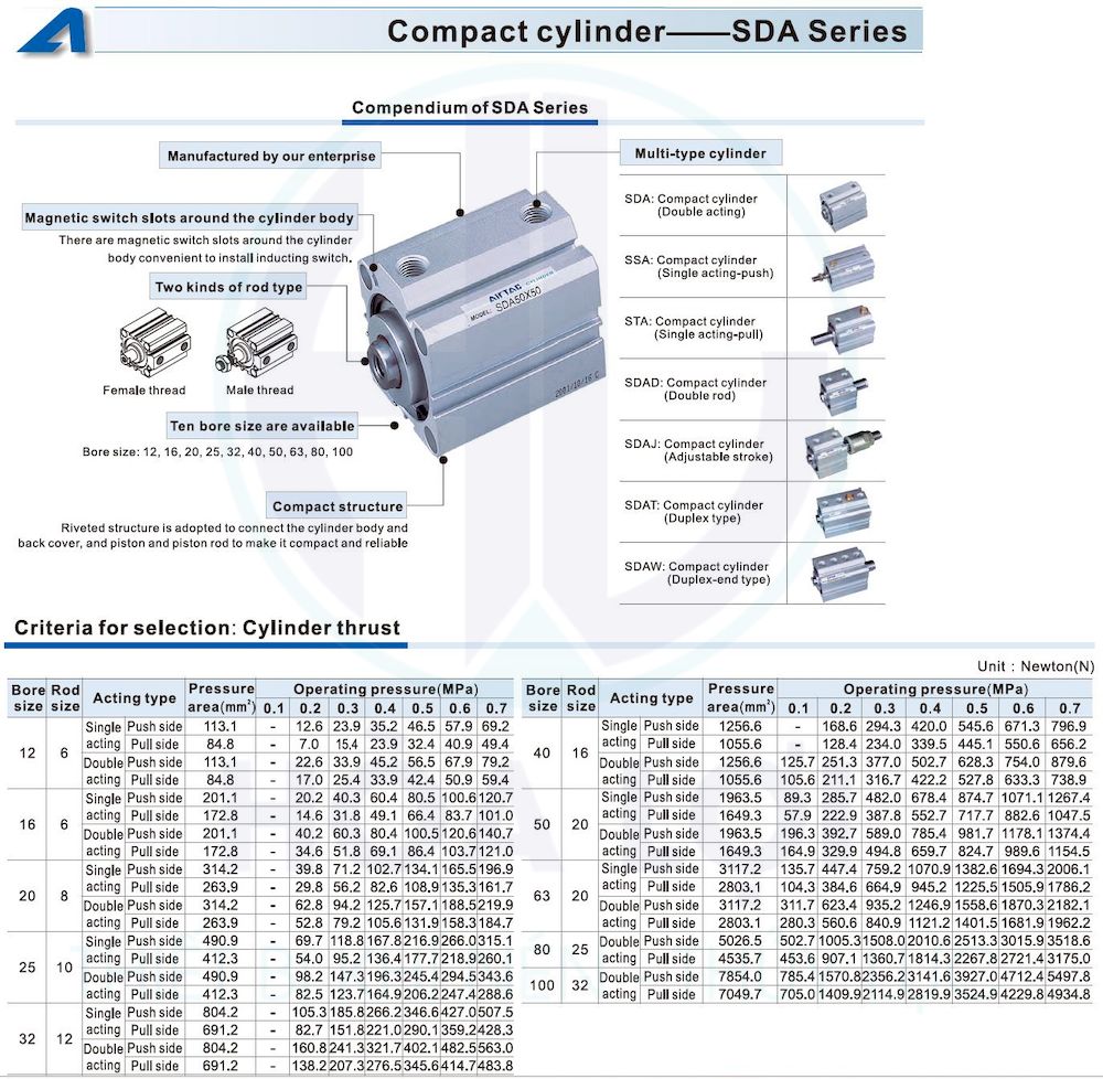 Xy Lanh Compact SDA40x10B AIRTAC 2 SDA Series Compact Cylinder Airtac