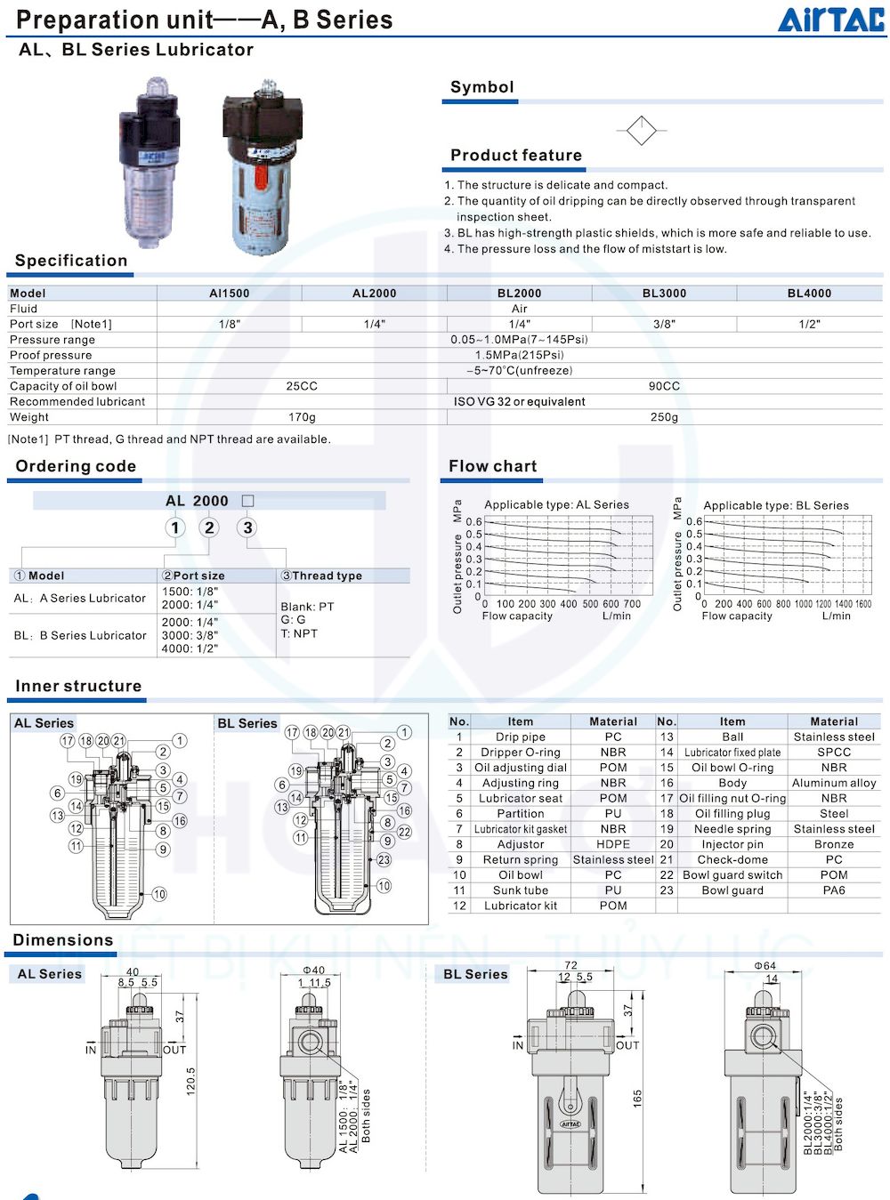 al bl series lubricator airtac
