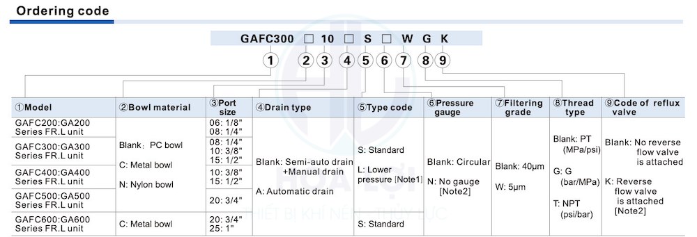 Bộ Lọc Hơi GAFC300-08SW AirTAC 2 bo-loc-hoi-gafc300-08sw-airtac_info
