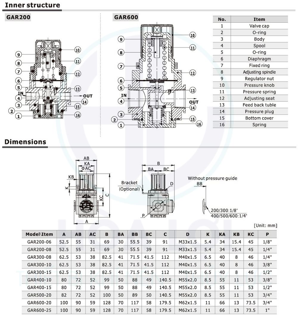 gar series regulator airtac 1