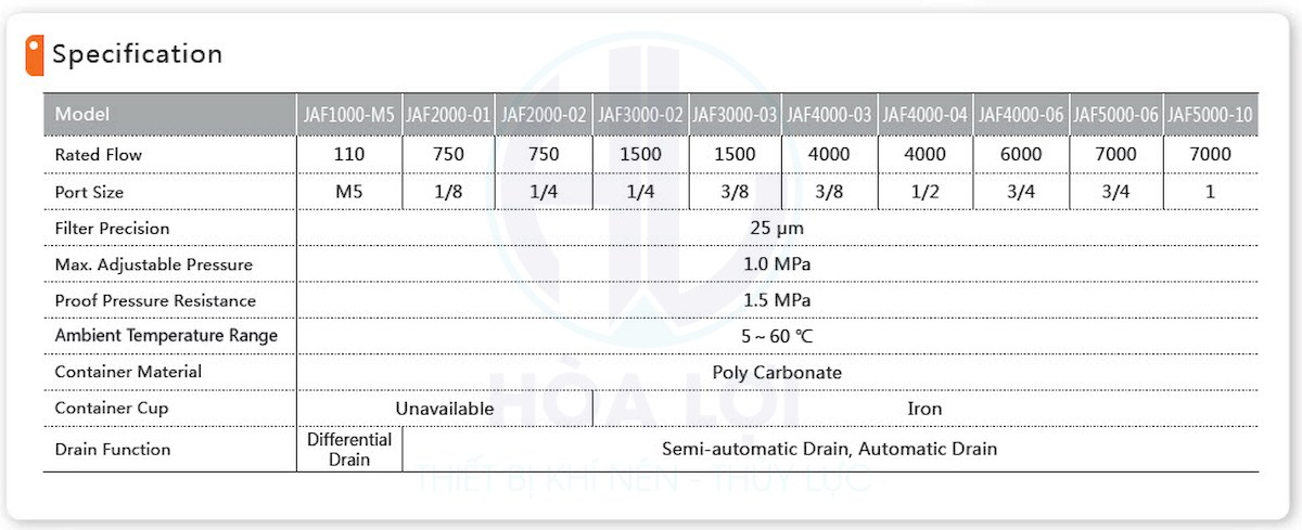 jaf-series-1000-5000