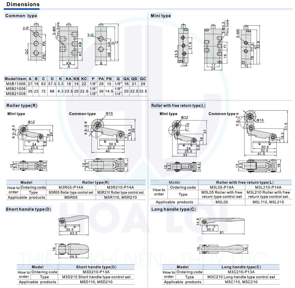 m5 series control valve 3