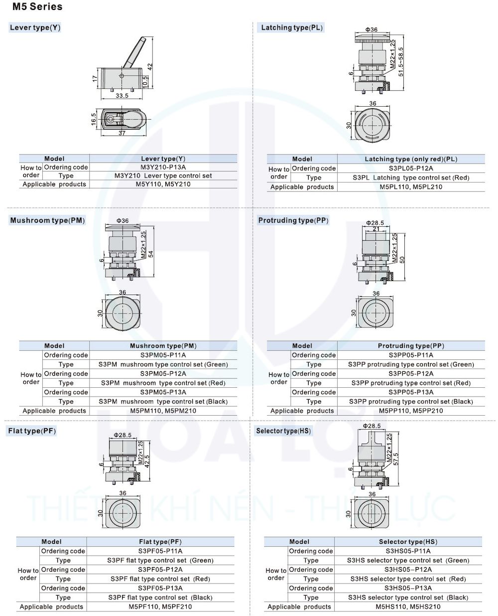 m5 series control valve 4