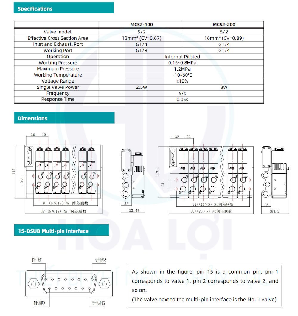 Van Điện Từ MCS2-200-6F JELPC 10 mcs2 valve terminal jelpc 1