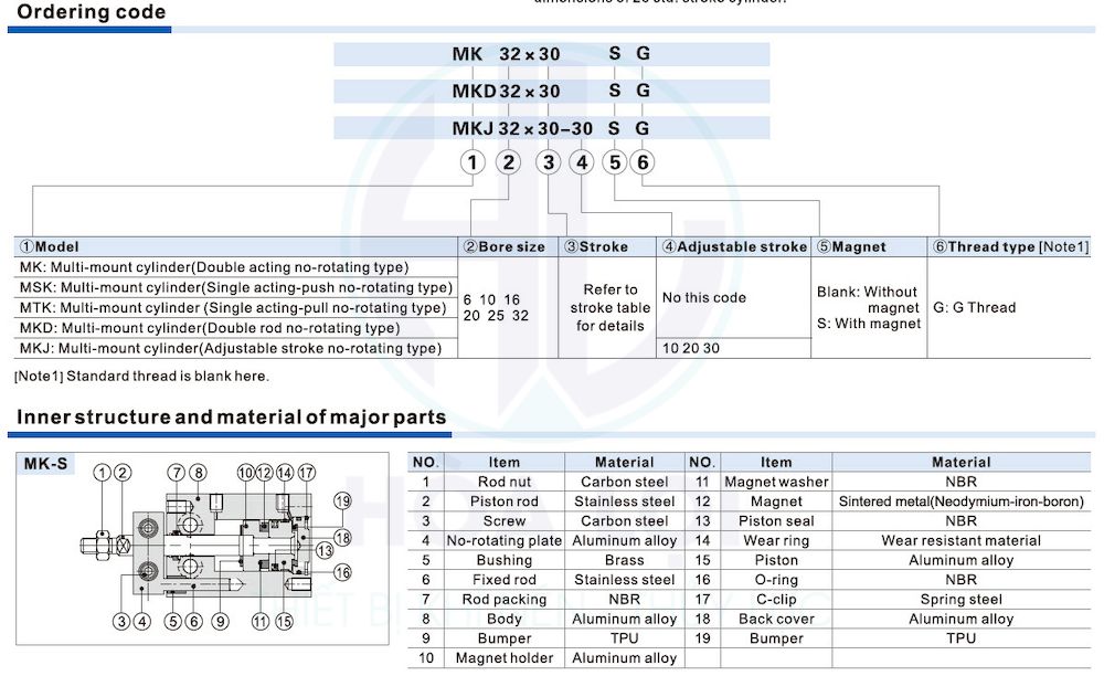 multi mount cylinder mk series airtac 2