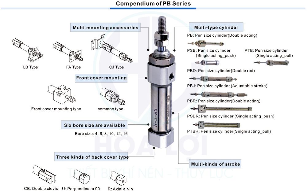 pb series airtac pen size cylinder 2