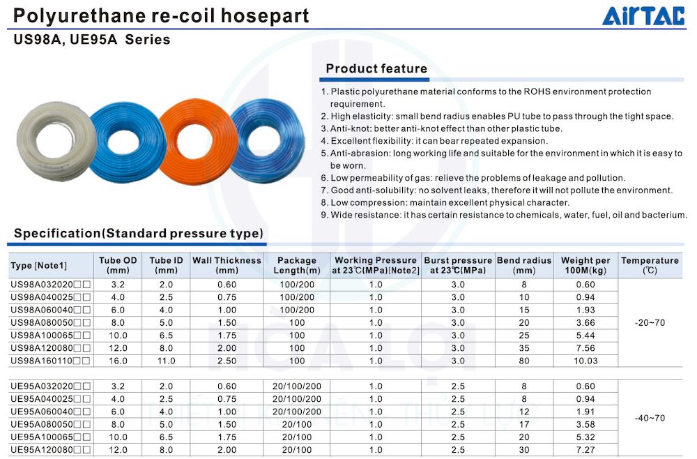 polyurethane re coil hosepart 1