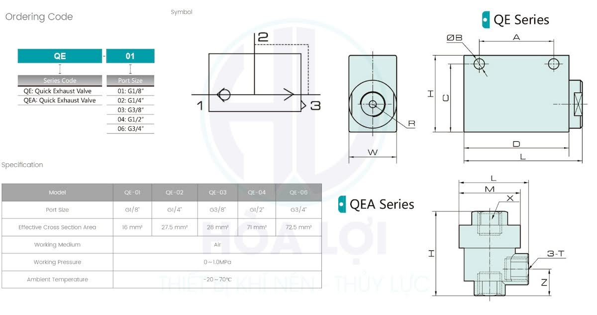 qe-qea-series-info