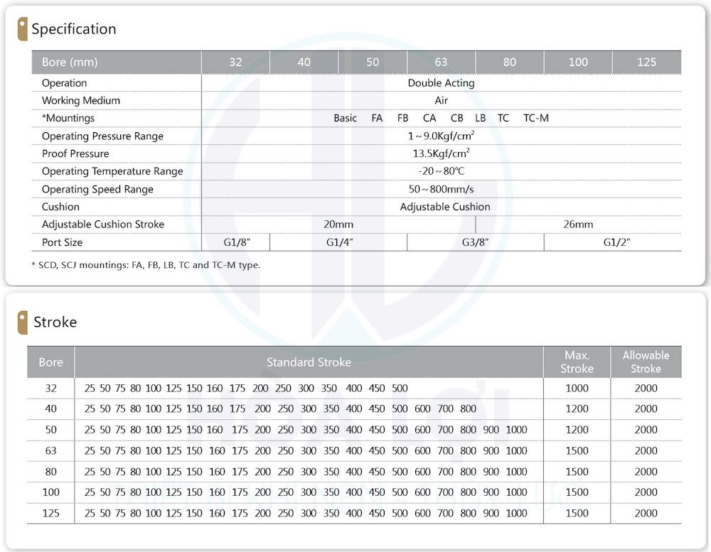 sc su series standard cylinder jelpc 1
