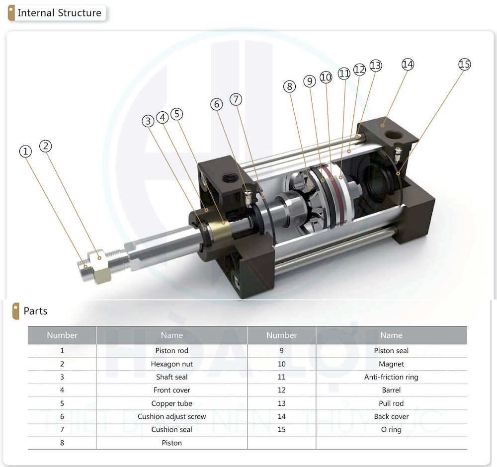 sc su series standard cylinder jelpc 2