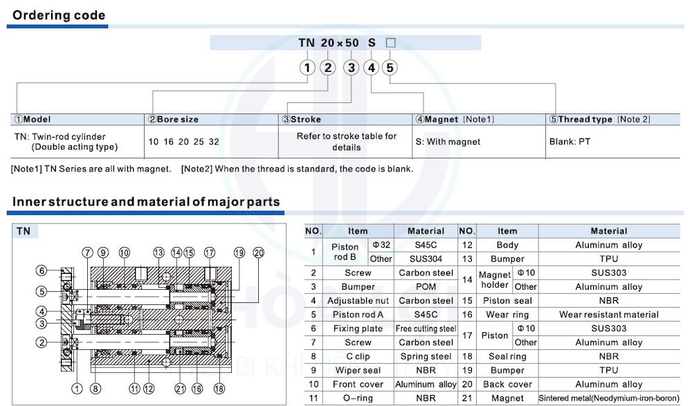 tn series twin rod cylinder 2