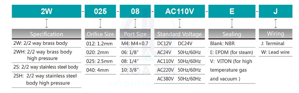 Van Điện Từ 2W040-10 JELPC 2 van-dien-tu-2w-160-15-jelpc_info