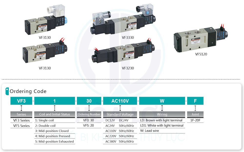 Van Điện Từ VF3130 JELPC 2 vf series jelpc solenoid valve 1